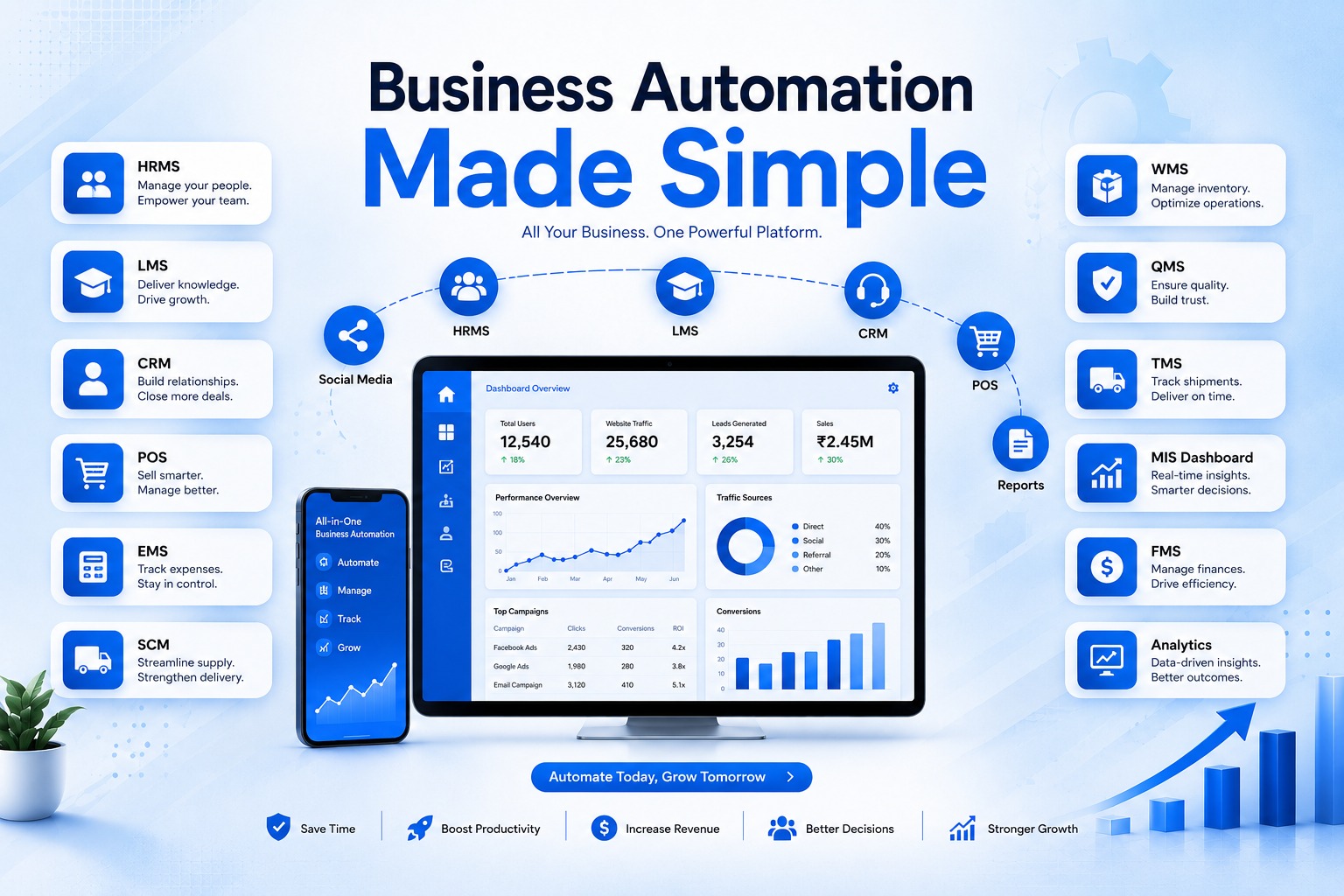 Business Automation & Digital Transformation