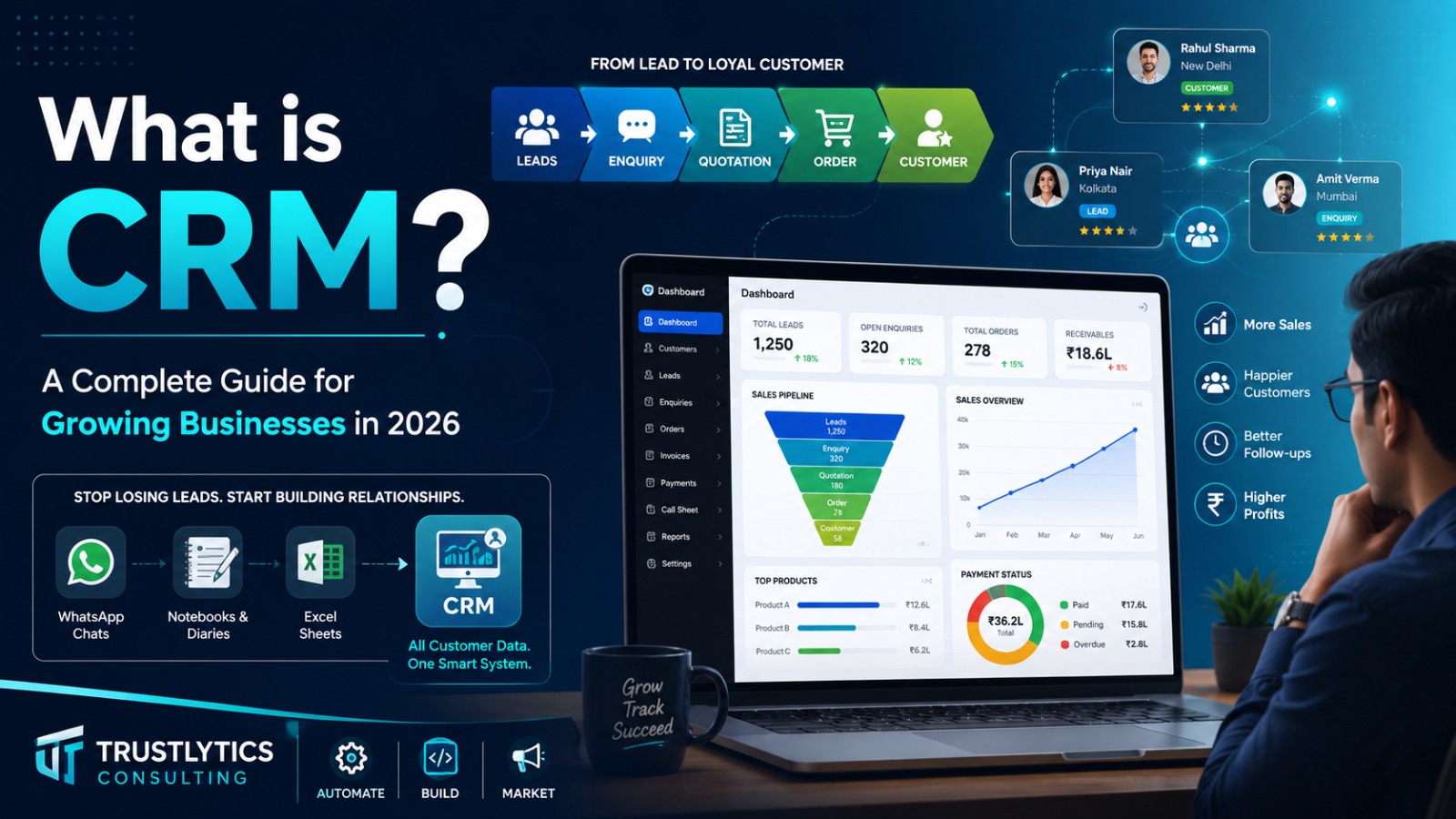 What is CRM? A Complete Guide for Growing Businesses in 2026