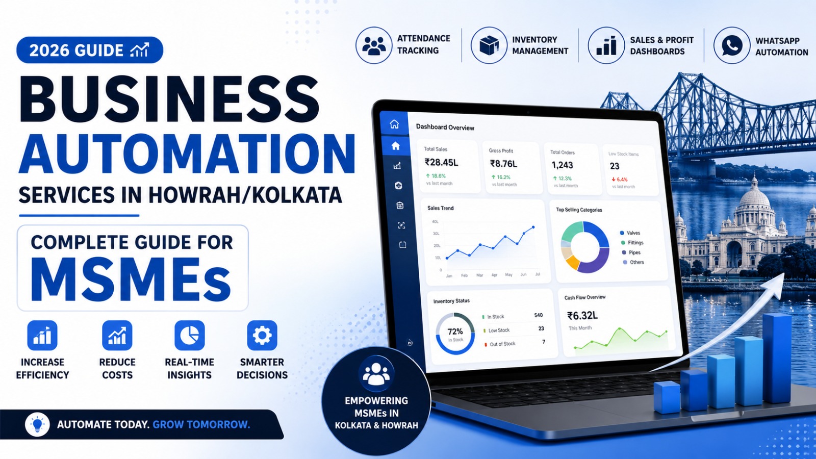 Business Automation Guide for MSMEs in Kolkata Howrah